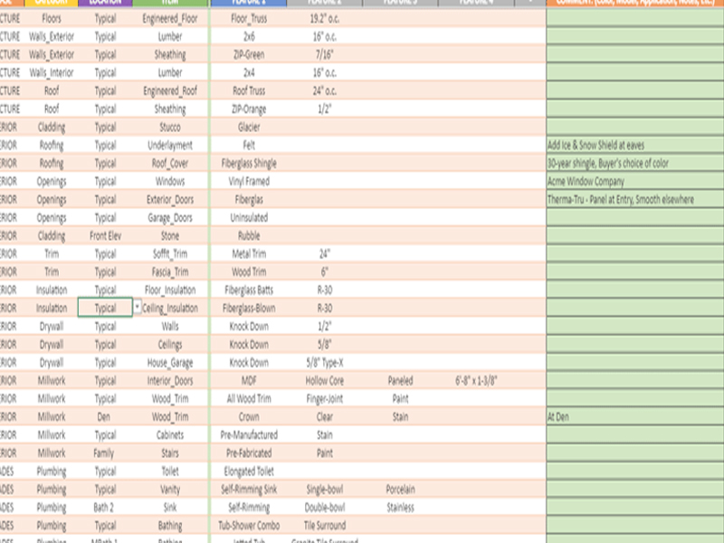 Ganga Kashi Residences Sector 89 Gurgaon Floor Plan 4 BHK plus Sq.Ft.
